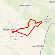 Streckenkarte